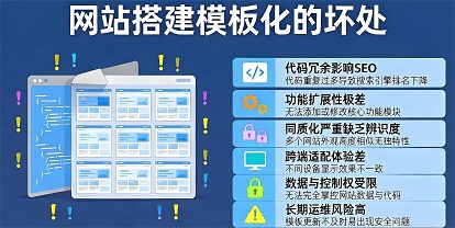 网站搭建模板化恶果